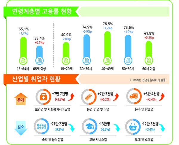자료=통계청