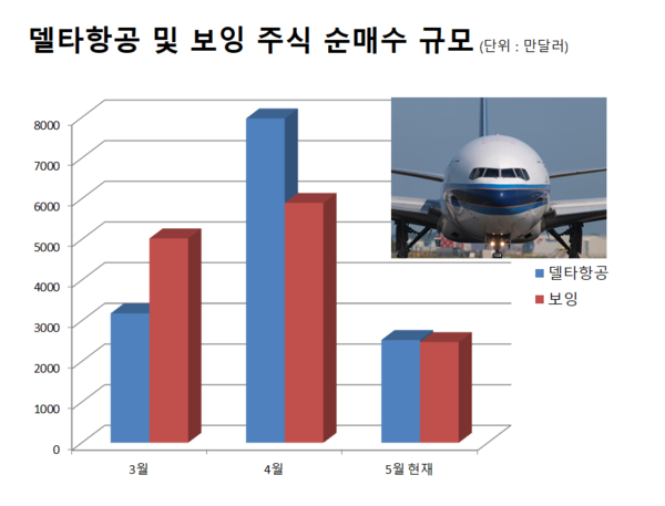/그래픽=뉴스웰