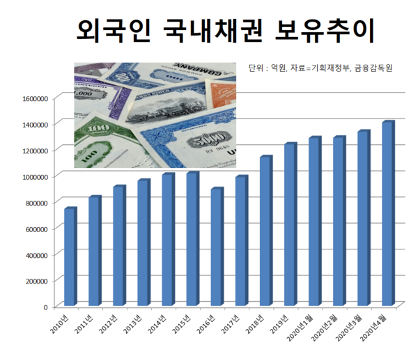 /그래픽=뉴스웰