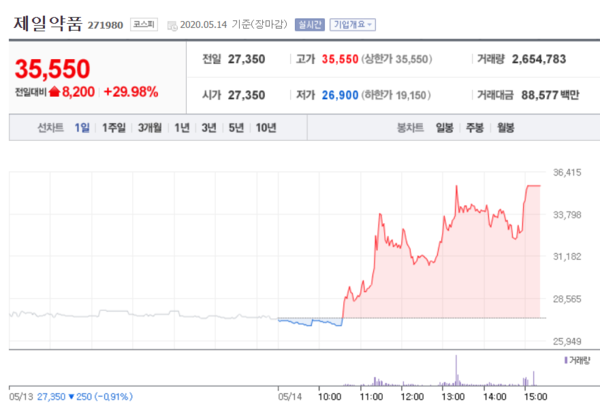 제일약품 주가.