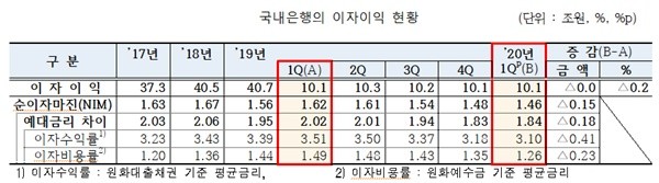 자료=금감원