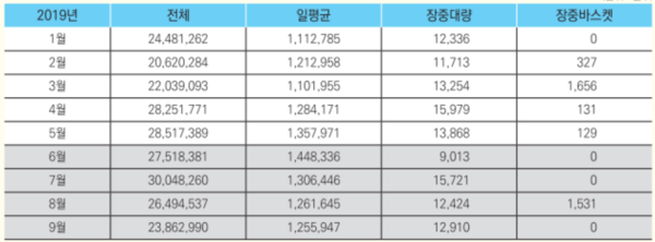 중권거래세 인하 전후의 거래량 변화. /출처=조세재정브리프
