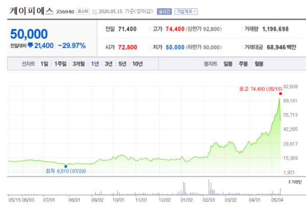케이피에스 주가.