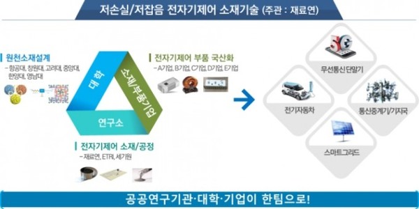 /자료=과학기술정보통신부