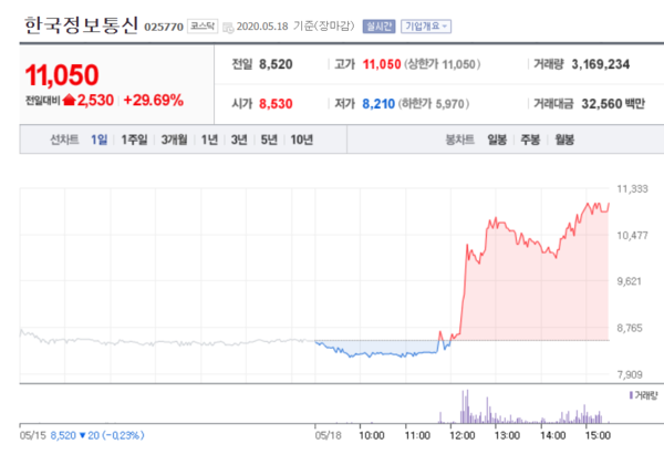 /자료=네이버 증권정보