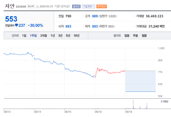 자안 주가.