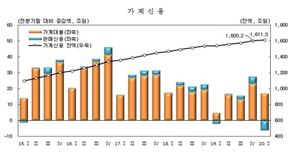 자료=한국은행