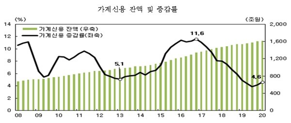 자료=한국은행