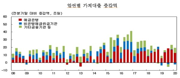 자료=한국은행