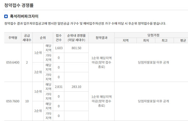 흑석리버파크자이 청양접수 경쟁률. /자료=한국감정원 청약홈