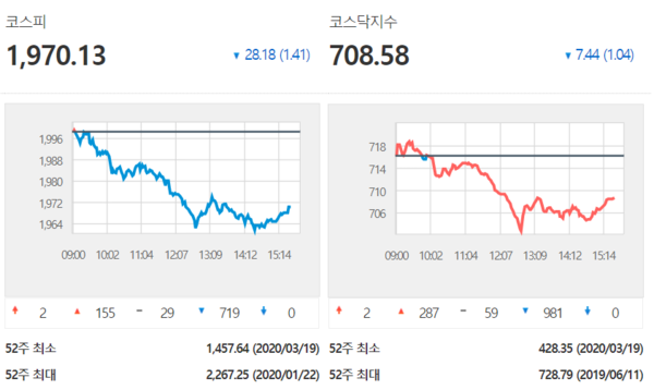 /자료=한국거래소