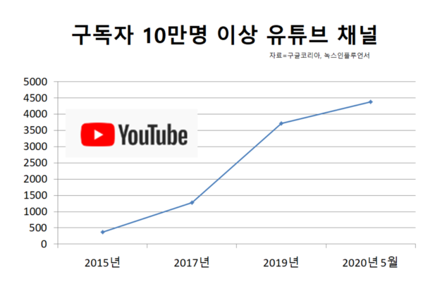 /그래픽=뉴스웰