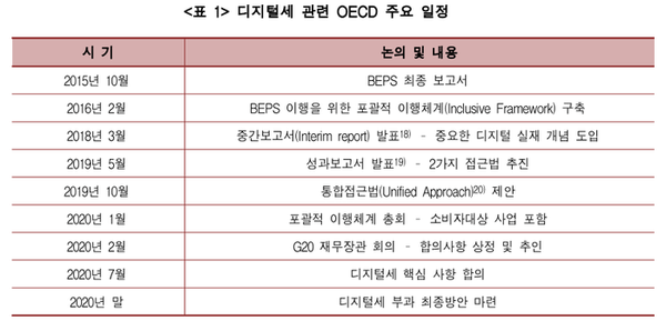 /자료=한국경제연구원