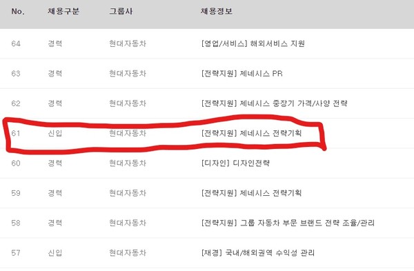 현대차 채용공고.