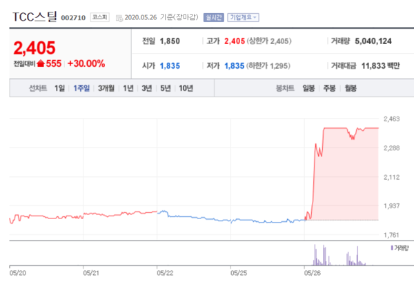 TCC스틸 주가.