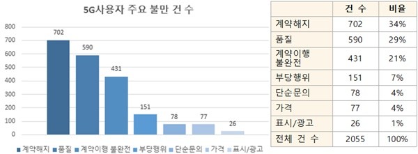 자료=한국소비자연맹