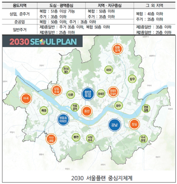 서울 중심지 체계와 용도지역별 높이 기준. /자료=서울시