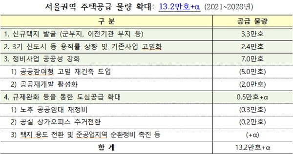 자료=국토부