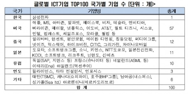 /자료=전국경제인연합회