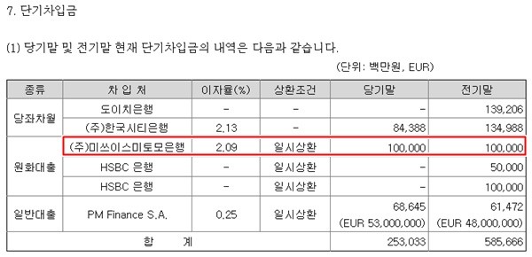 자료=금융감독원 전자공시시스템 /한국필립모리스 2019년 감사보고서