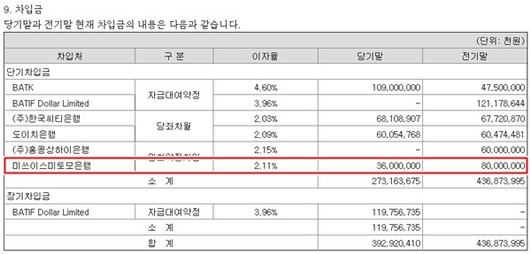 자료=금감원 전자공시시스템 BAT코리아제조 2019년 감사보고서