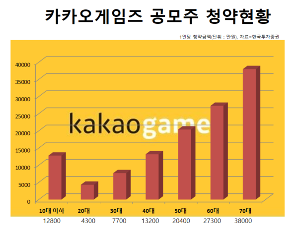 /그래픽=뉴스웰