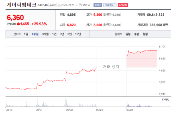 케이피엠테크 주가 추이.