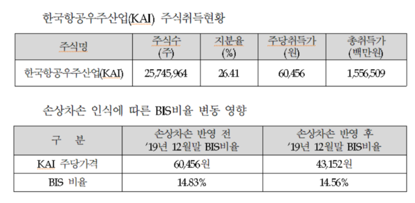 /자료=고용진 의원실(한국수출입은행 제공)