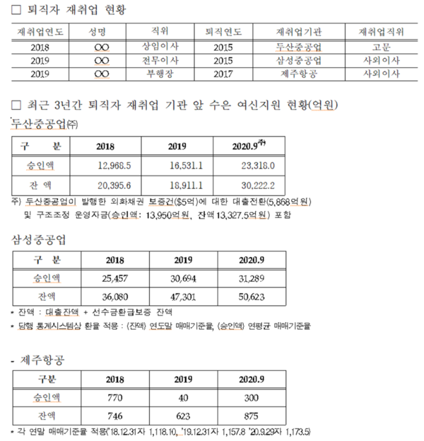 /자료=장혜영 의원실(한국수출입은행 제공)