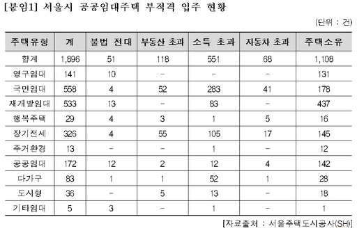 /자료=조오섭 의원실