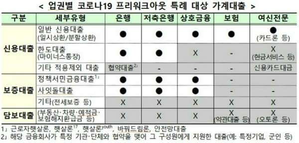 /자료=금융위원회
