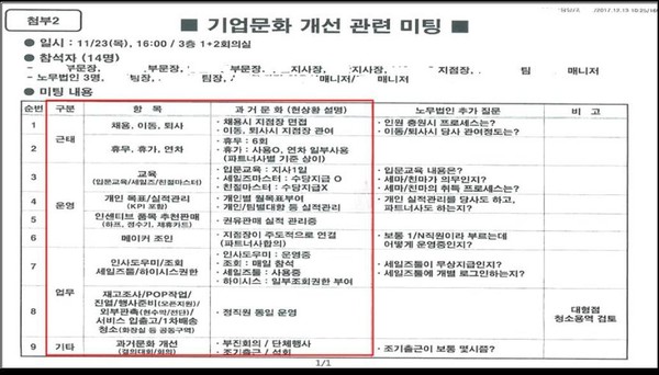 롯데하이마트의 파견종업원 사용실태. /자료=공정거래위원회