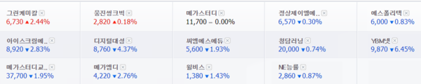 3일 수능 관련 종목 종가.