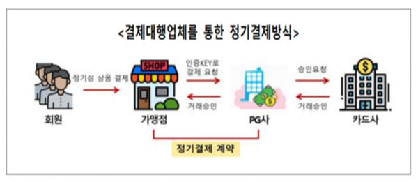 /자료=금융위원회