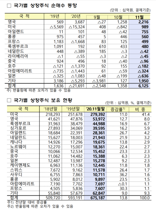 /자료=금융감독원