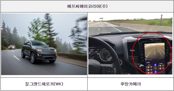 리콜 대상 자동차 이미지. 해당 이미지는 참고용으로 실제 자동차와 다를 수 있음. /자료=국토교통부