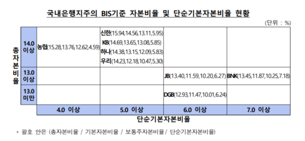 /자료=금융감독원