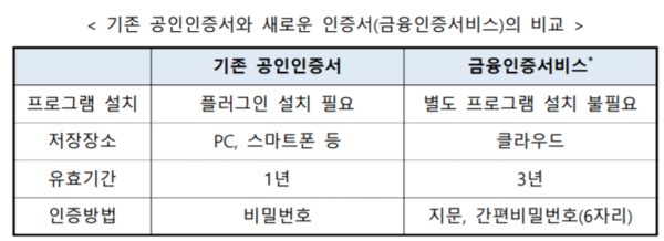 /자료=금융위원회