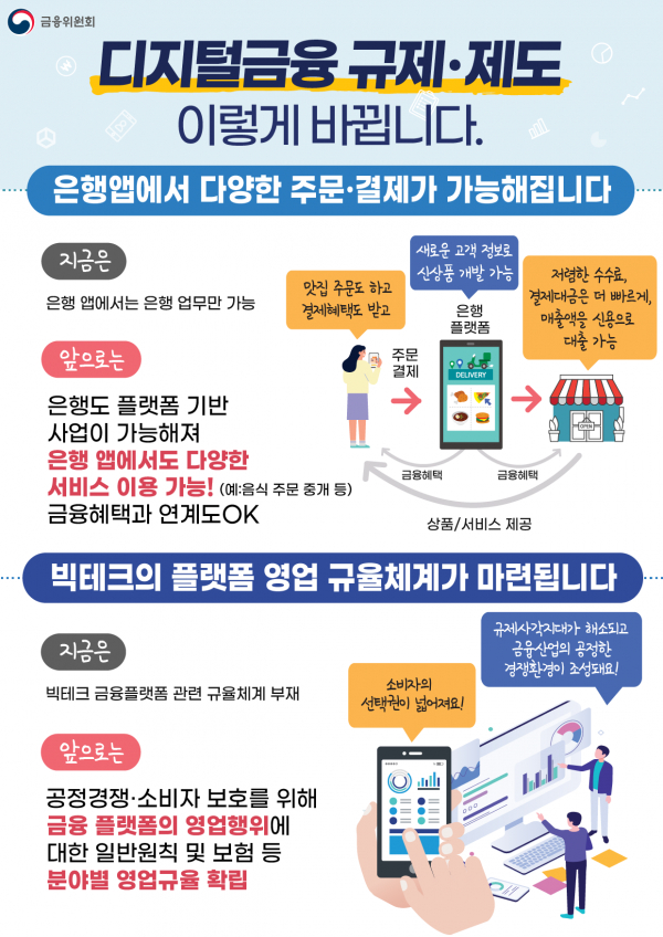 디지털금융 규제·제도 개선방안. /자료=금융위원회