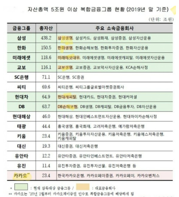 /자료=금융위원회
