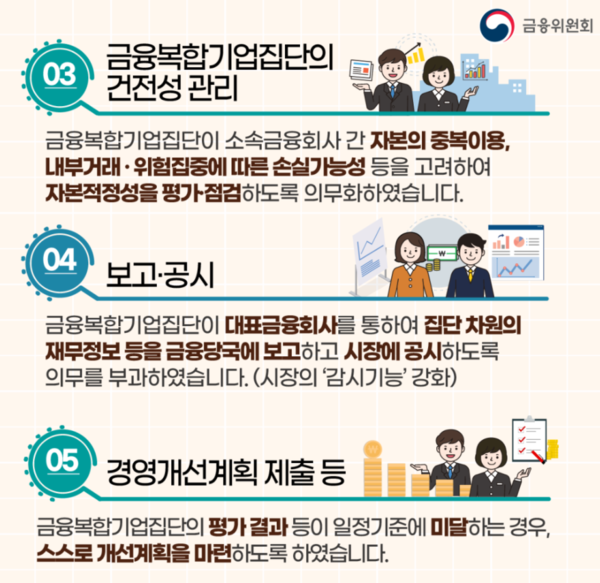 /자료=금융위원회 SNS