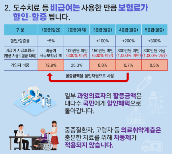 4세대 실손보험이 내년 7월부터 출시된다. /자료=금융위원회