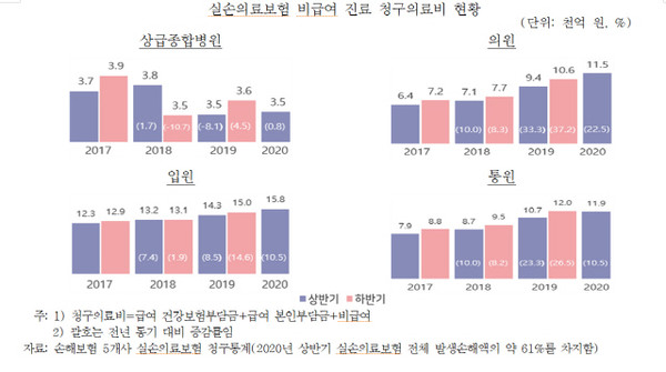 /자료=보험연구원