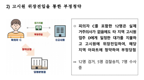 /자료=국토교통부