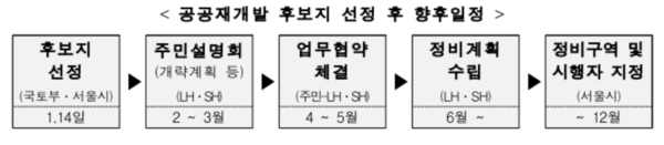 /자료=국토교통부