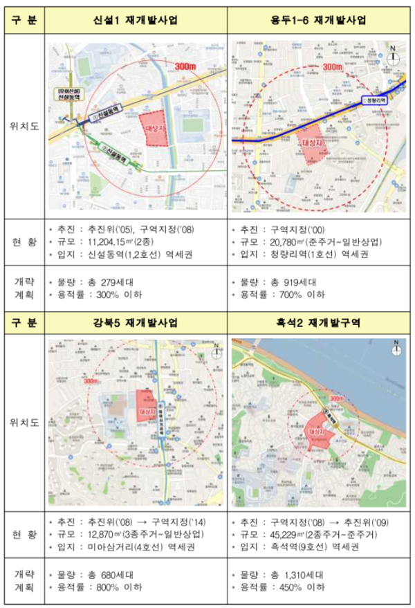 공공재개발 후보지 8곳. /자료=국토교통부