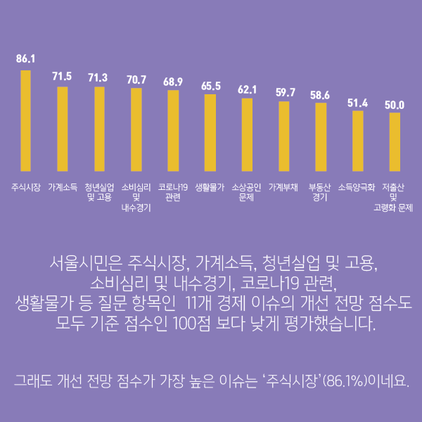 /자료=서울연구원