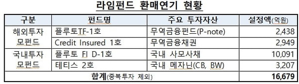 /자료=금융감독원