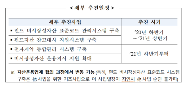 사모펀드 투명성 개선 지원 사업. /자료=한국예탁결제원