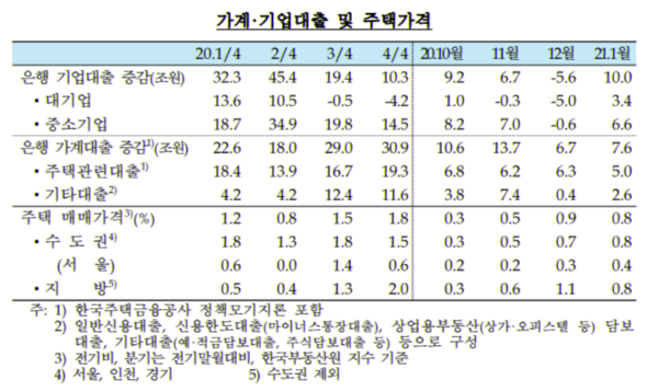 /자료=한국은행